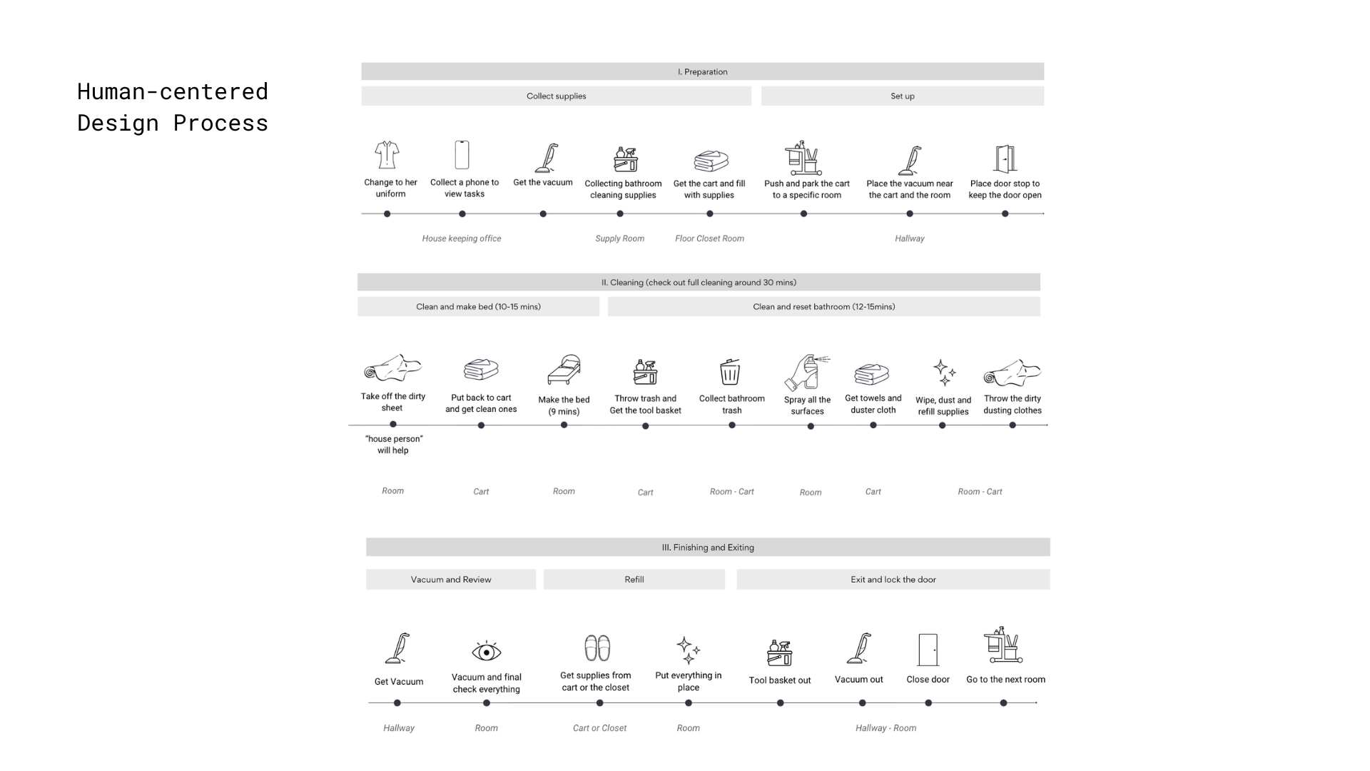 FlowCart Etiquette Interactions